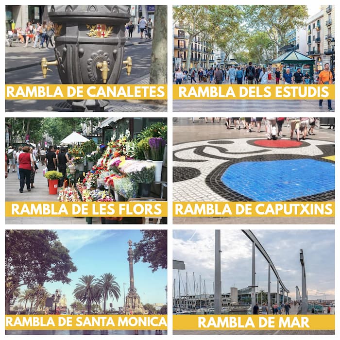 Sei fotografie diverse della Rambla Barcellona con rettangolo giallo con scritta bianca di ciascuna zona