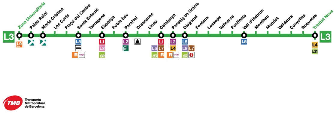 Schema della Metropolitana Barcellona Linea L3 con tutte le fermate