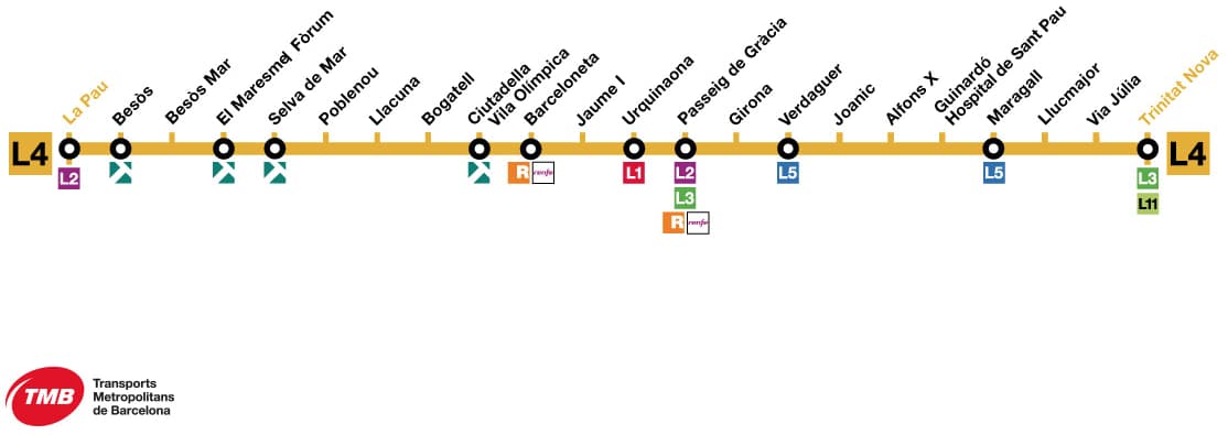 Schema della Metropolitana Barcellona Linea L4 con tutte le fermate