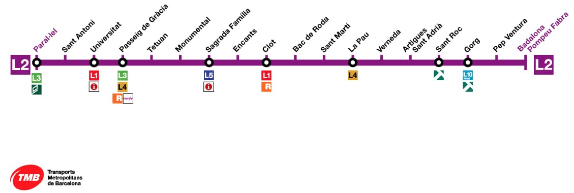 Schema della metropolitana L2 di Barcellona con indicate tutte le fermate